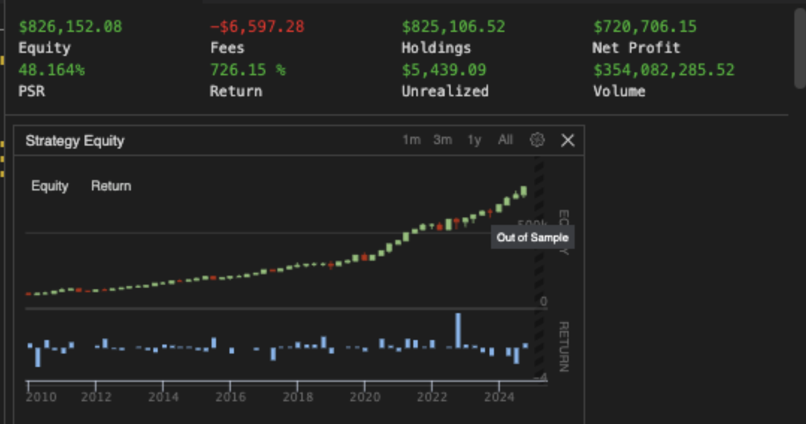 RNN Trading Strategy (Case Study: Overfitting in Quant Models)